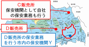 さいたま市以外の埼玉県内の販売所の保安業務を行う場合は埼玉県の管轄となることを図で説明しています。