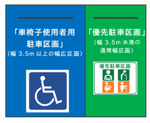 埼玉県思いやり駐車場制度
