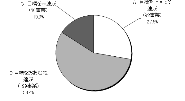 円グラフH30