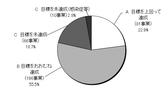 円グラフR1（分野別）