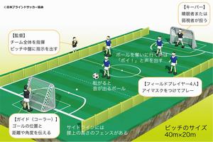 ブラインドサッカーの競技説明図